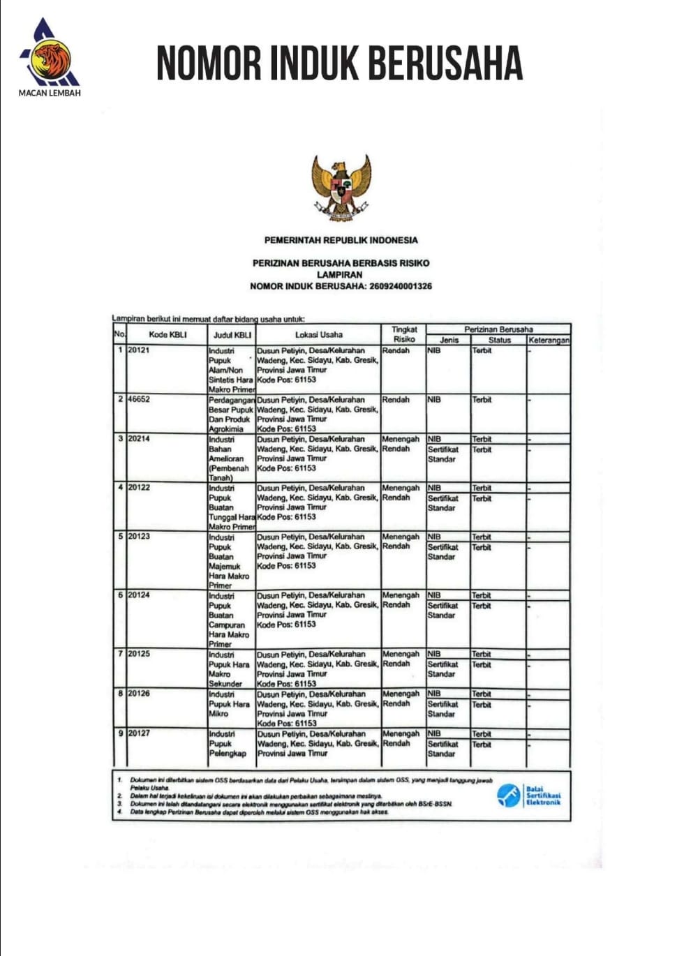 Nomor Induk Berusaha (NIB) Halaman 1